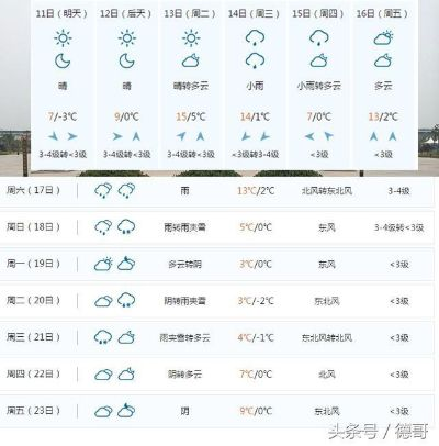 河南淮阳天气预报,春日多变更需留心,出行生活早安排 河南淮阳天气预报,春日多变更需留心,出行生活早安排