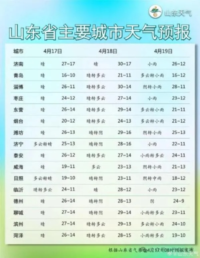 沂水天气预报,读懂小城天空的密语 沂水天气预报,读懂小城天空的密语