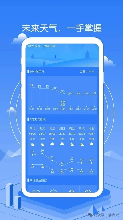 90天天气预报最准确？理性看待长期预报的科学与局限