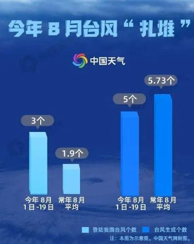 三亚未来15天有台风吗？最新预测与出行建议