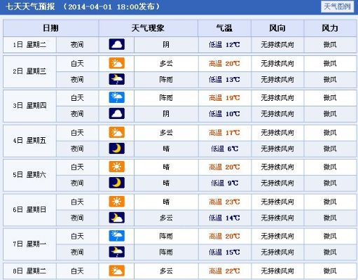 绍兴天气预报，一蓑烟雨任平生，枕水听风知冷暖