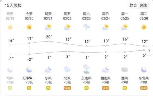 威县天气预报，精准掌握天气变化，守护生活每一刻