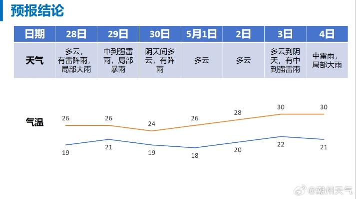 两小时雨迹，未来天气的微观预警