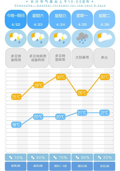 准雨天气收不收费？揭开气象服务的糊涂账