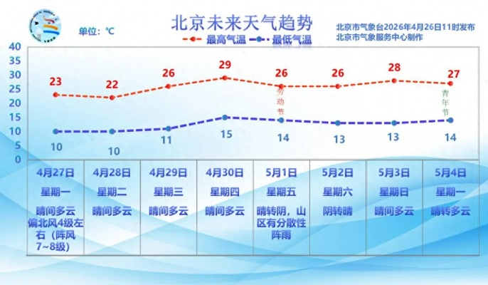 北京实时天气预报,指尖轻触,尽览京城风云变幻 北京实时天气预报,指尖轻触,尽览京城风云变幻