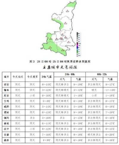 眉县天气预报,一场与天气的温柔对话 眉县天气预报,一场与天气的温柔对话