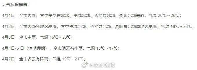 长沙明天天气,春雨绵绵,出行请备伞 长沙明天天气,春雨绵绵,出行请备伞