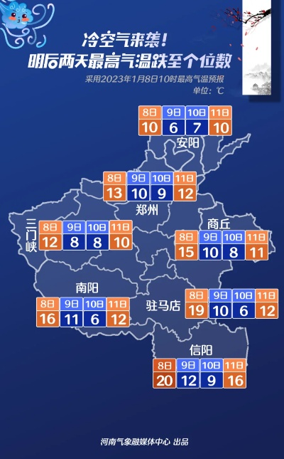 河南天气预测最新消息，强冷空气来袭，多地气温断崖式下跌，需提前防范