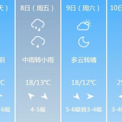 山东天气预报15天准确一览表，科学认知与实用指南