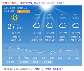 张家界天气15天预报及穿衣指南,出行前必看! 张家界天气15天预报及穿衣指南,出行前必看!