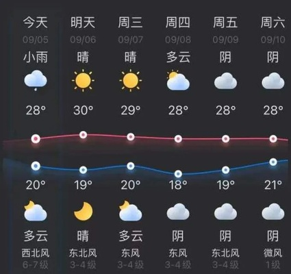 舟山天气预报,海风里的晴雨表 舟山天气预报,海风里的晴雨表